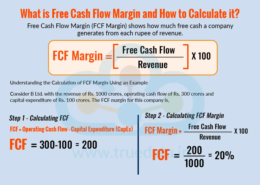 What is Free Cash Flow Margin and How to Calculate it