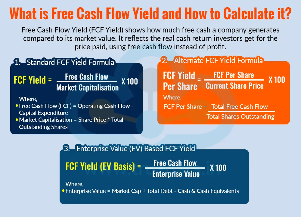 What is Free Cash Flow Yield and How to Calculate it