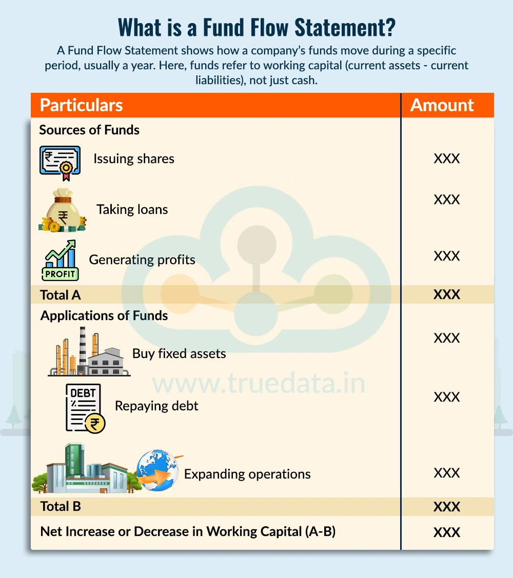 what-is-fund-flow-statement
