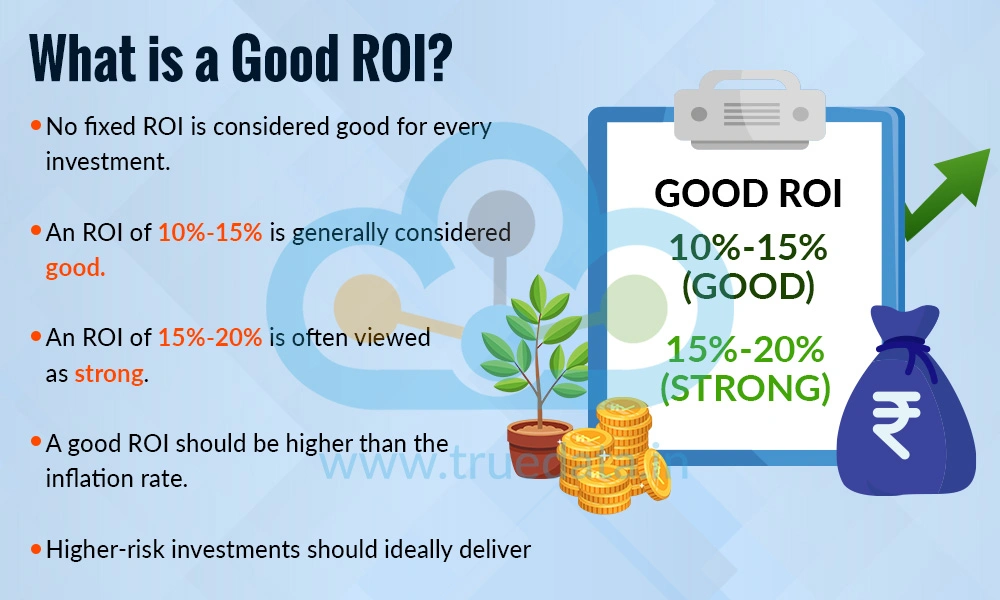 What is a Good ROI What is a Good ROI