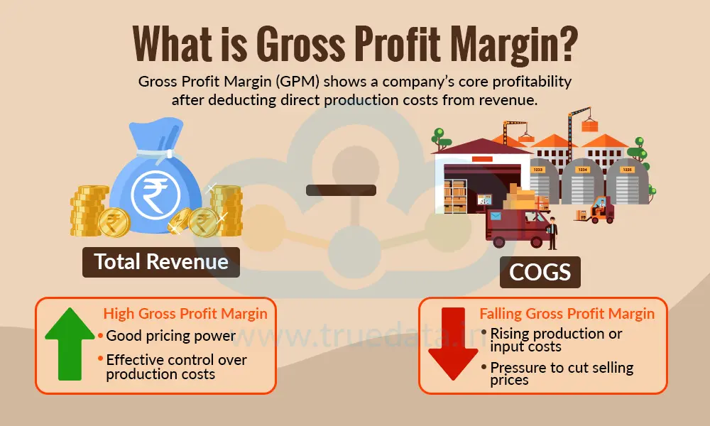 What is Gross Profit Margin What is Gross Profit Margin