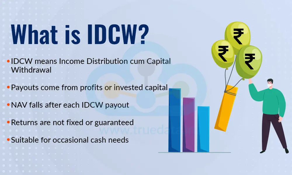 what-is-idcw what-is-idcw