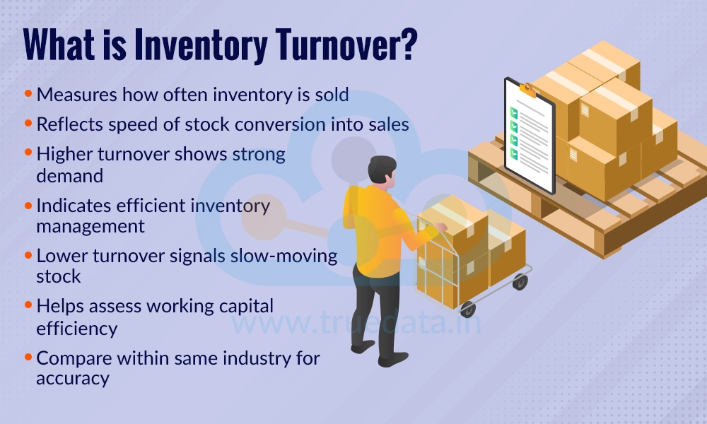 What is Inventory Turnover