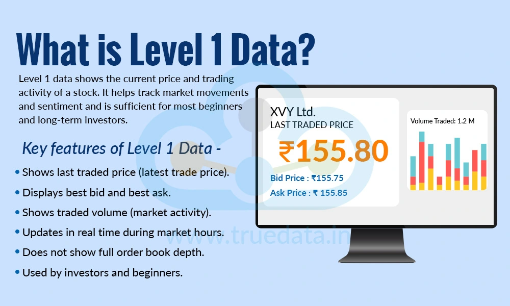 What is Level 1 Data What is Level 1 Data