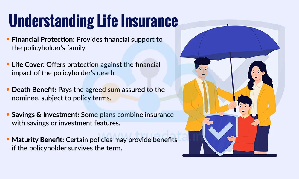 What is Life Insurance What is Life Insurance