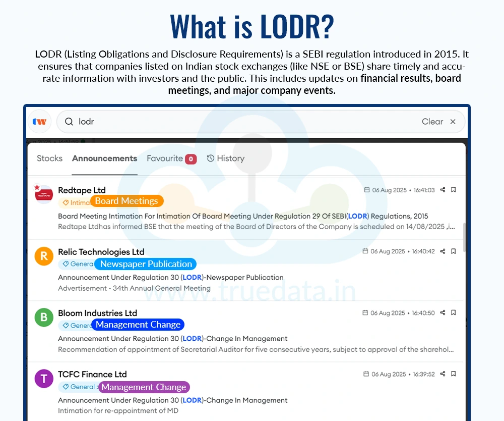 What is LODR?