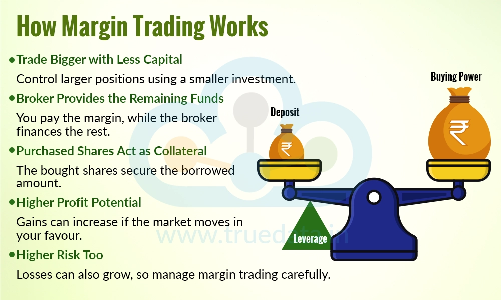 What is Margin Trading