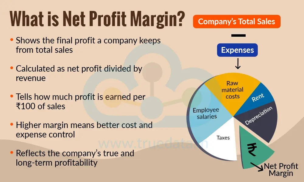 What is Net Profit Margin What is Net Profit Margin