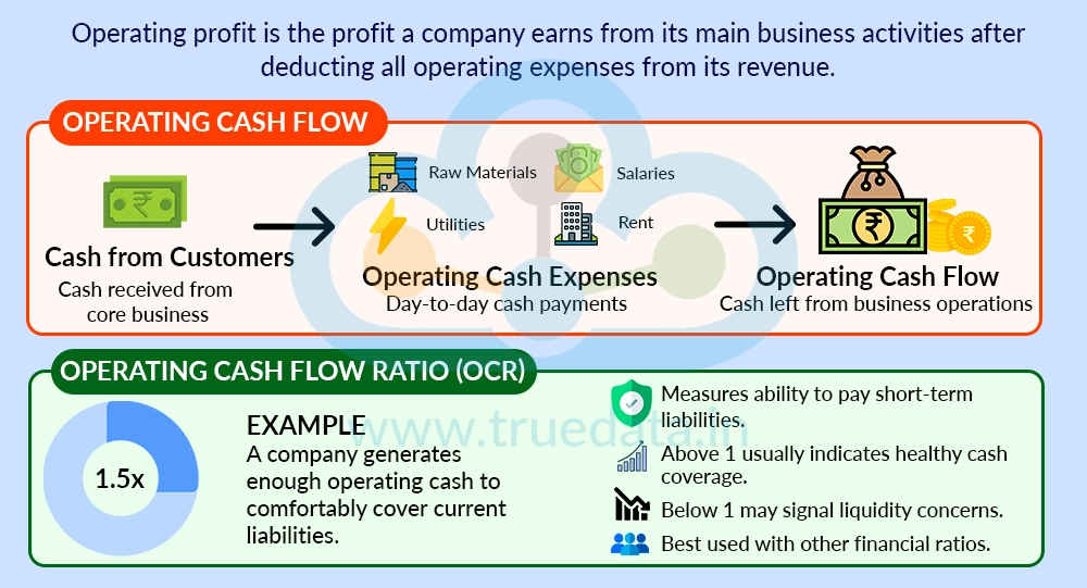 What is Operating Cash Flow and Operating Cash Flow Ratio What is Operating Cash Flow and Operating Cash Flow Ratio