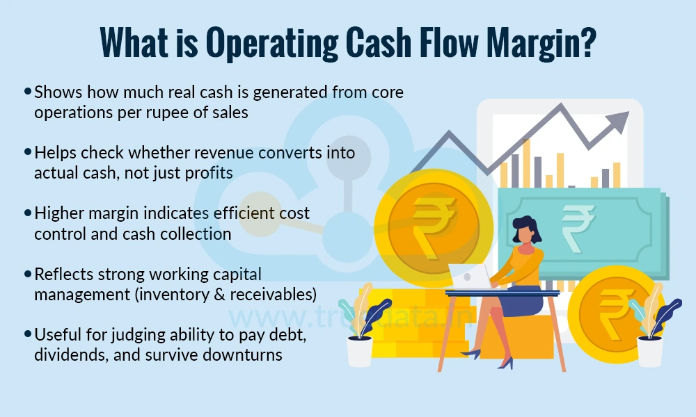 What is Operating Cash Flow Margin
