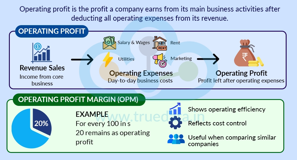 What is Operating Profit and Operating Profit Margin What is Operating Profit and Operating Profit Margin
