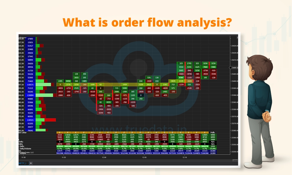 Order Flow & Imbalance Charts in Day Trading Explained
