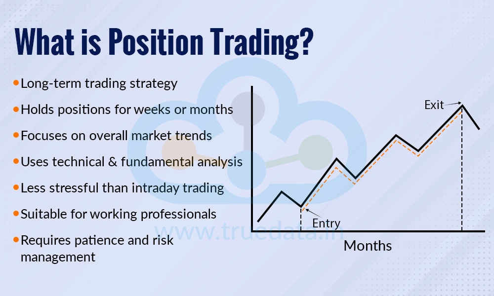 What is Position Trading What is Position Trading