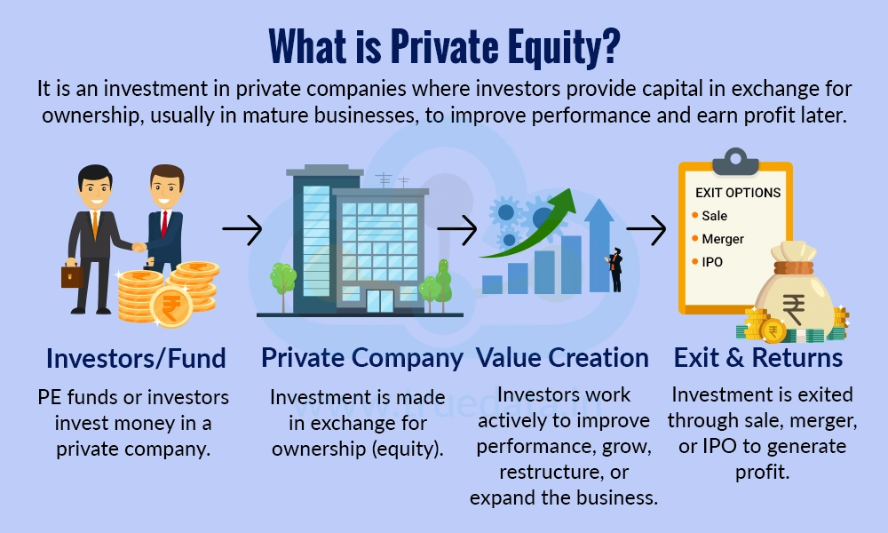What is Private Equity What is Private Equity
