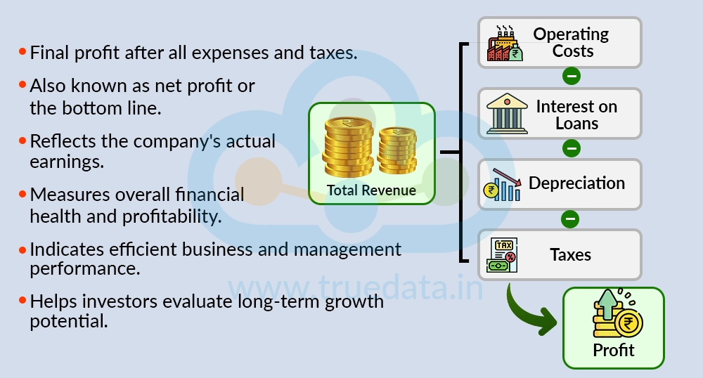 What is Profit After Tax (PAT)