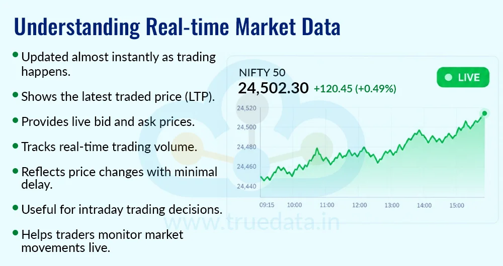 what-is-real-time-market-data