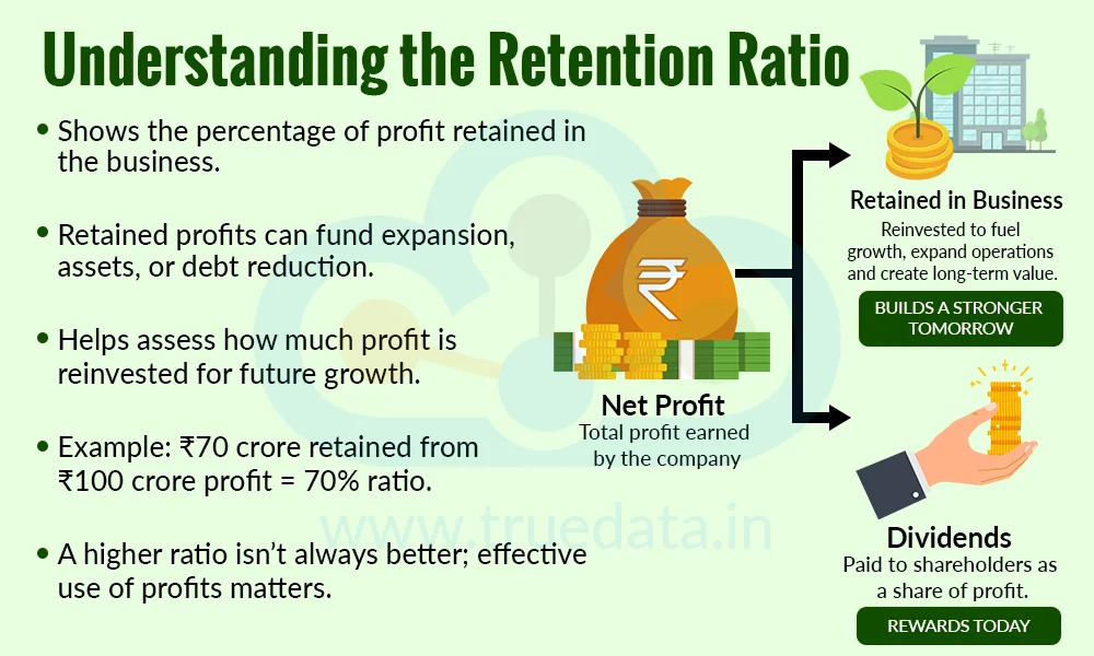 What is Retention Ratio What is Retention Ratio