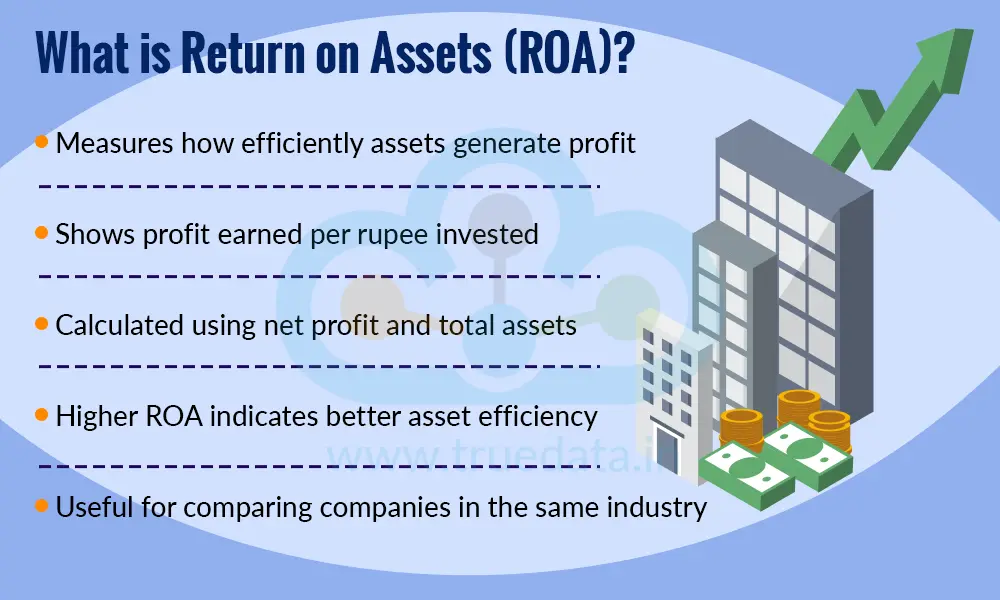What is Return on Assets (ROA) What is Return on Assets (ROA)