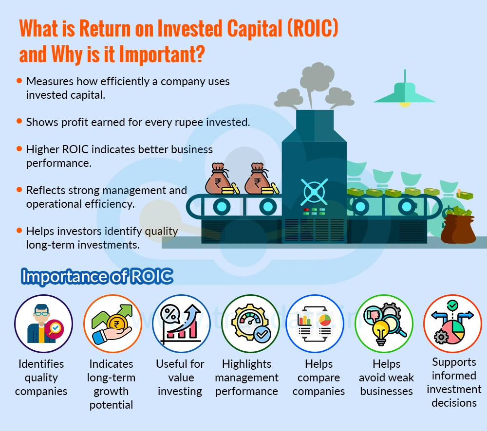 What is Return on Invested Capital (ROIC) and Why is it Important