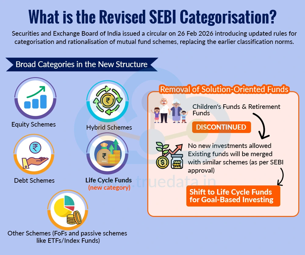What is the Revised SEBI Categorisation