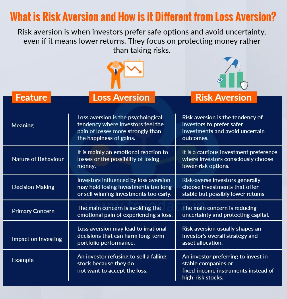 What is Risk Aversion and How is it Different from Loss Aversion