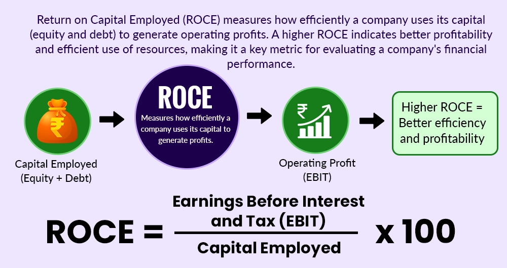 What is ROCE and Why is it Important What is ROCE and Why is it Important