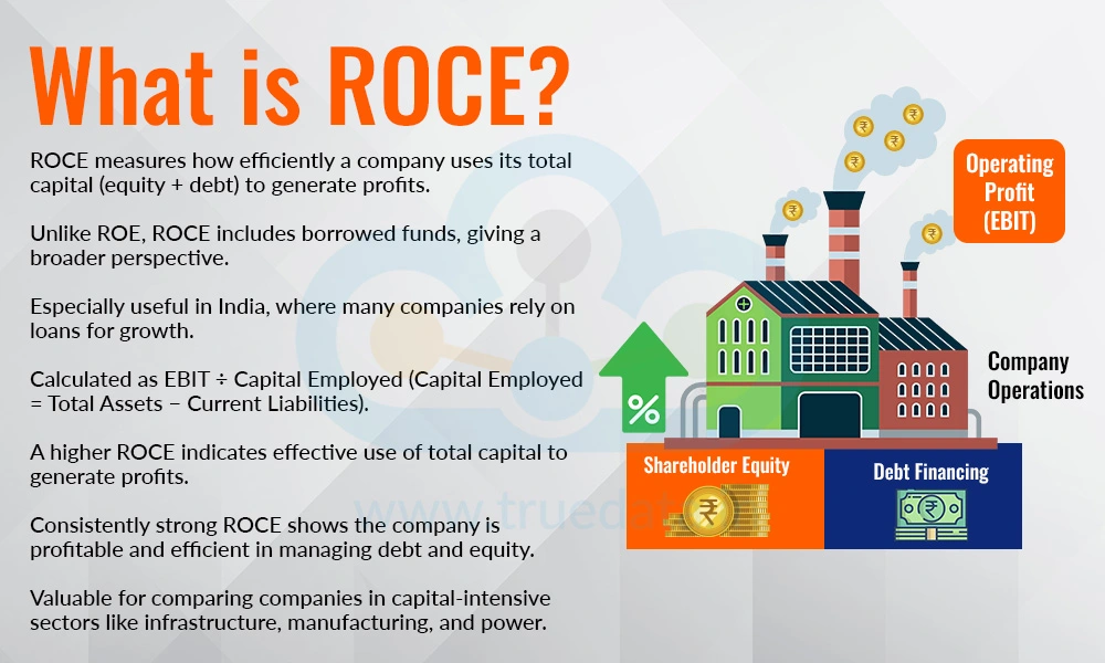 What is ROCE