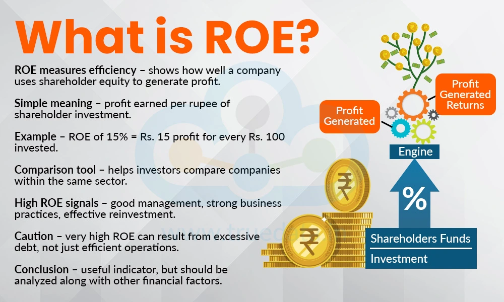 What is ROE
