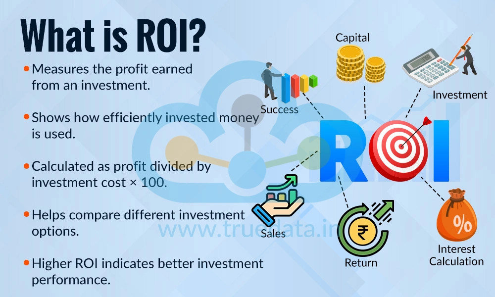 What is ROI What is ROI