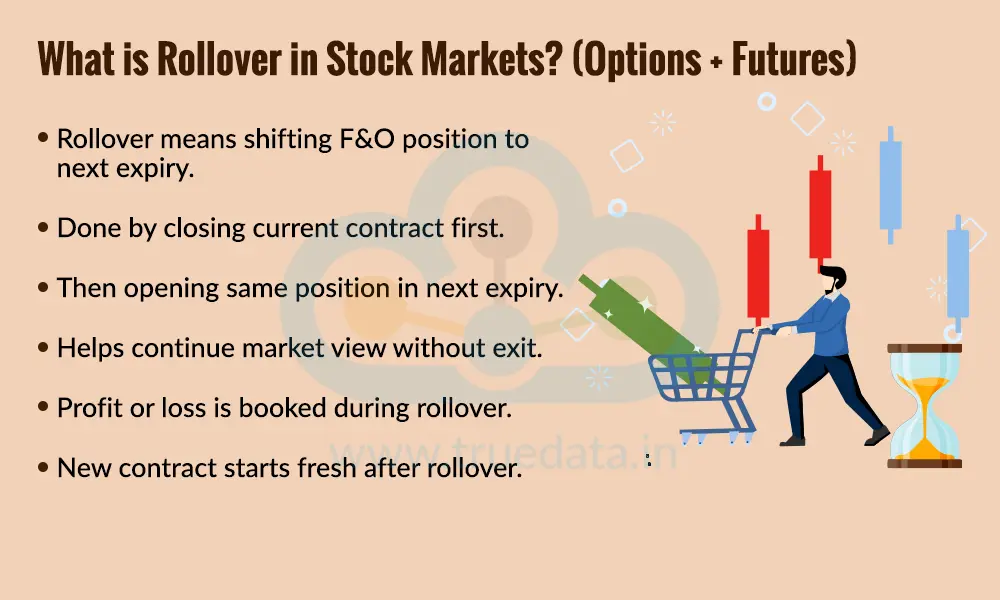 What is Rollover in Stock Markets? (Options + Futures)