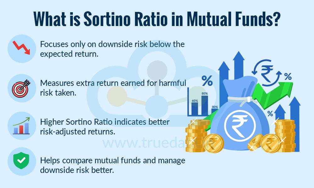 What is Sortino Ratio in Mutual Funds