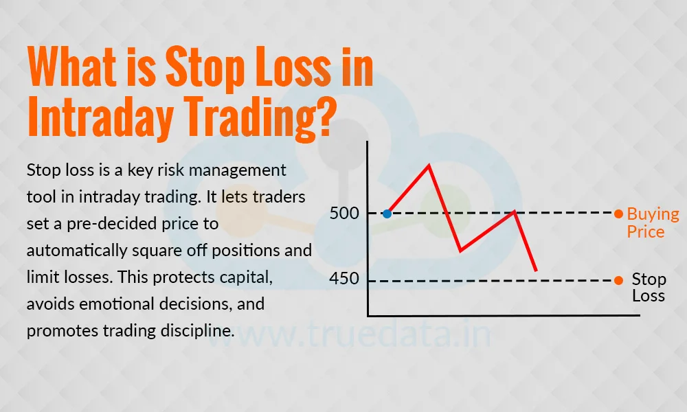 What is Stop Loss in Intraday Trading