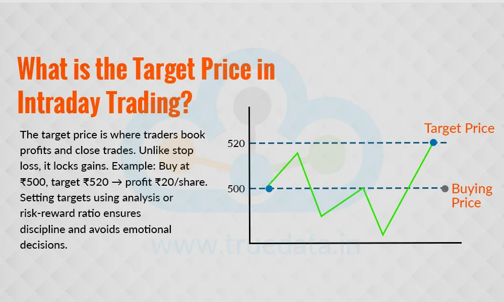 What is the Target Price in Intraday Trading