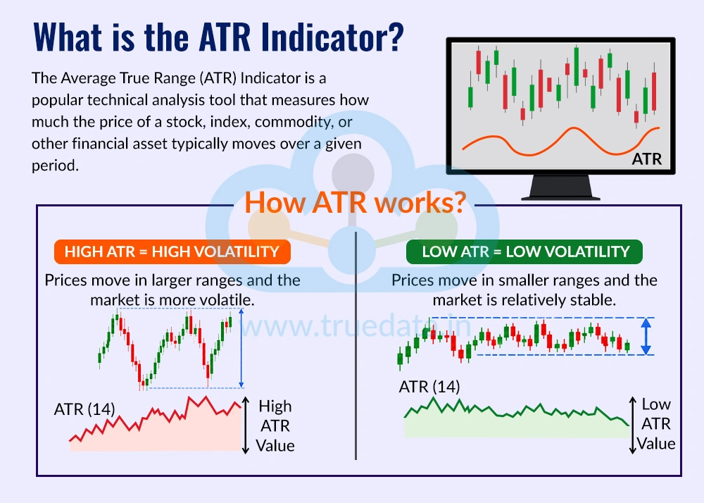 What is the ATR Indicator What is the ATR Indicator