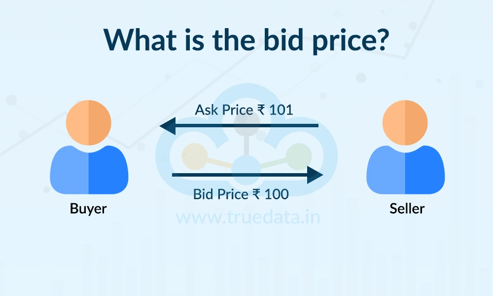 What is the bid price
