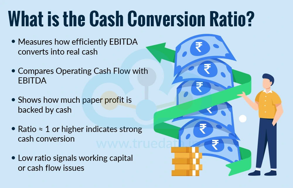 What is the Cash Conversion Ratio