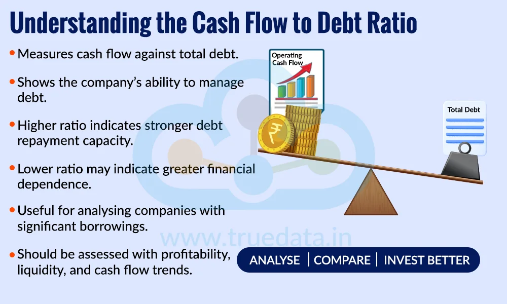 What is the Cash Flow to Debt Ratio What is the Cash Flow to Debt Ratio