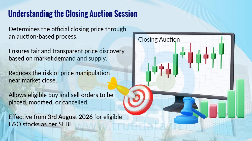 What is the Closing Auction Session
