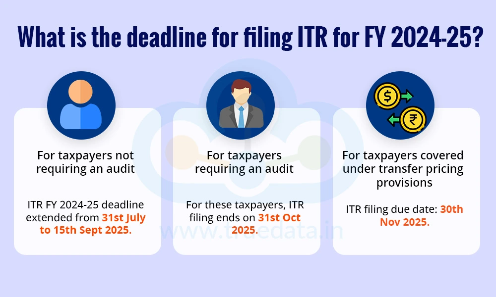 What is the deadline for filing ITR for FY 2024-25
