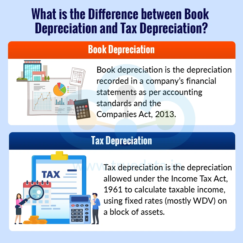 What is the Difference between Book Depreciation and Tax Depreciation What is the Difference between Book Depreciation and Tax Depreciation