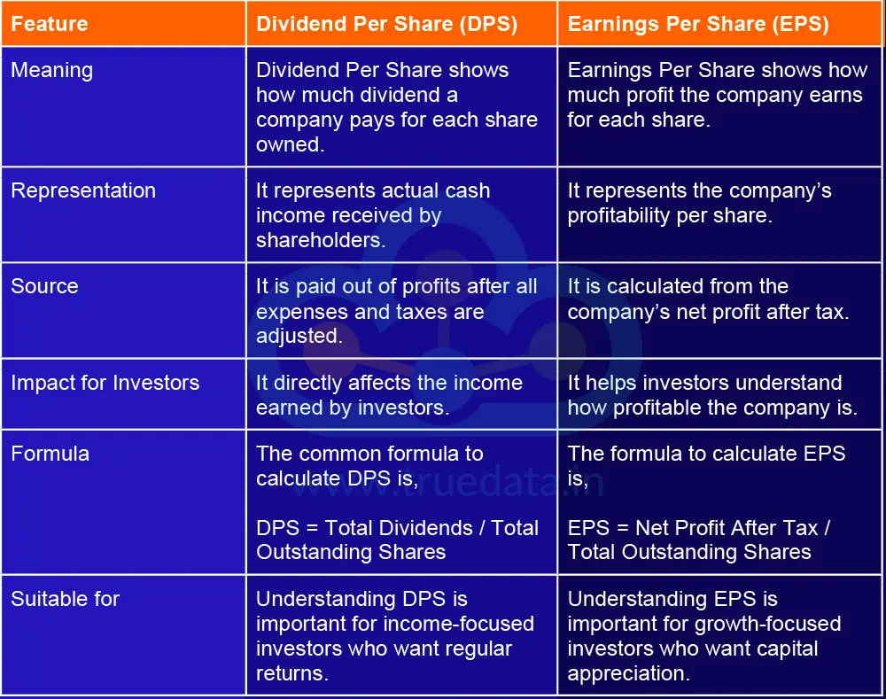 What is the Difference Between Dividend Per Share and Earnings Per Share What is the Difference Between Dividend Per Share and Earnings Per Share