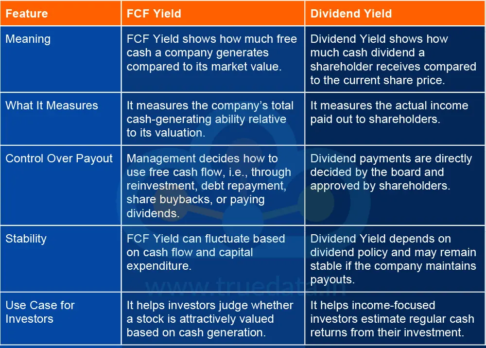 What is the Difference Between FCF Yield and Dividend Yield
