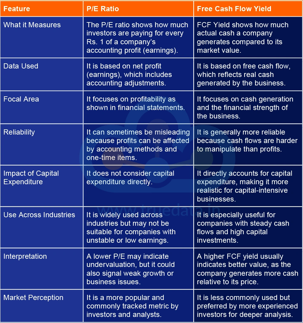 What are the Key Differences Between FCF Yield and PE Ratio