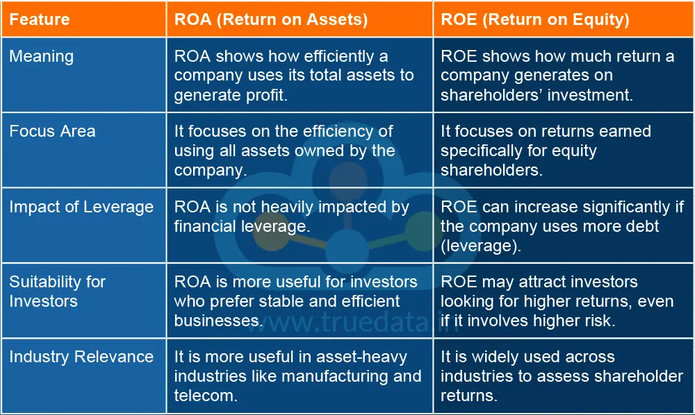 What is the Difference between ROA and ROE What is the Difference between ROA and ROE