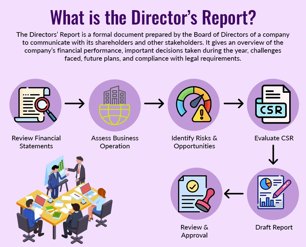 what-is-the-directors-report