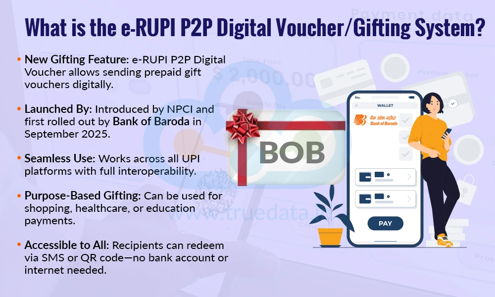 What is the e-RUPI P2P Digital Voucher/Gifting System