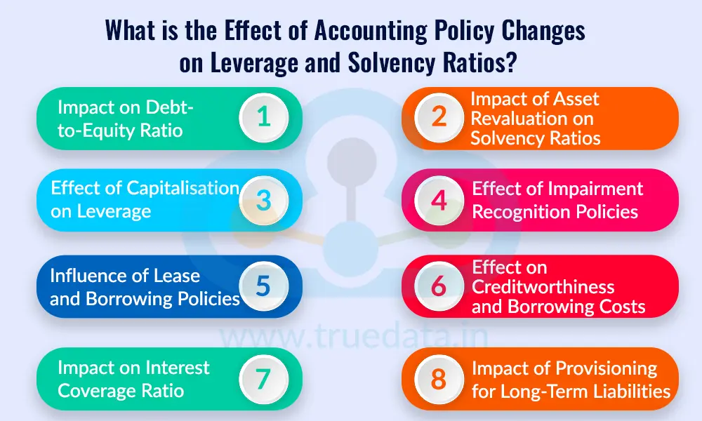 What is the Effect of Accounting Policy Changes on Leverage and Solvency Ratios
