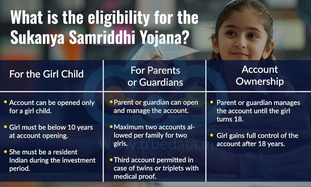 What is the eligibility for the Sukanya Samriddhi Yojana