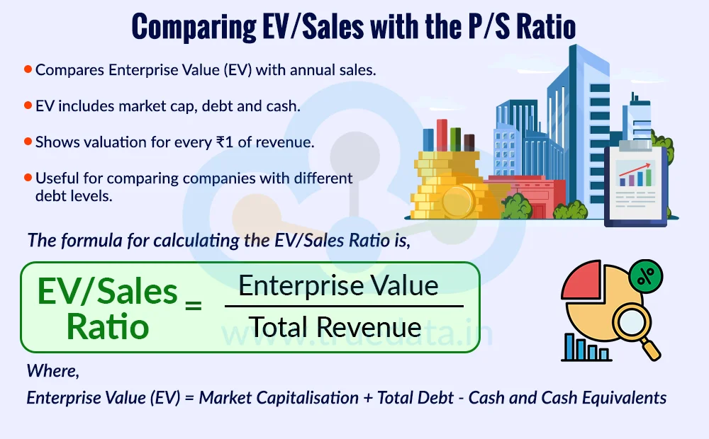 What is the Enterprise Value-to-Sales Ratio and How is it Different from the Price-to-Sales Ratio What is the Enterprise Value-to-Sales Ratio and How is it Different from the Price-to-Sales Ratio