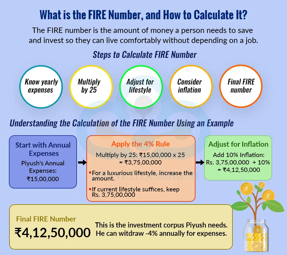 What is the FIRE Number, and How to Calculate It